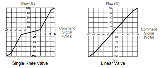 valve diagrams