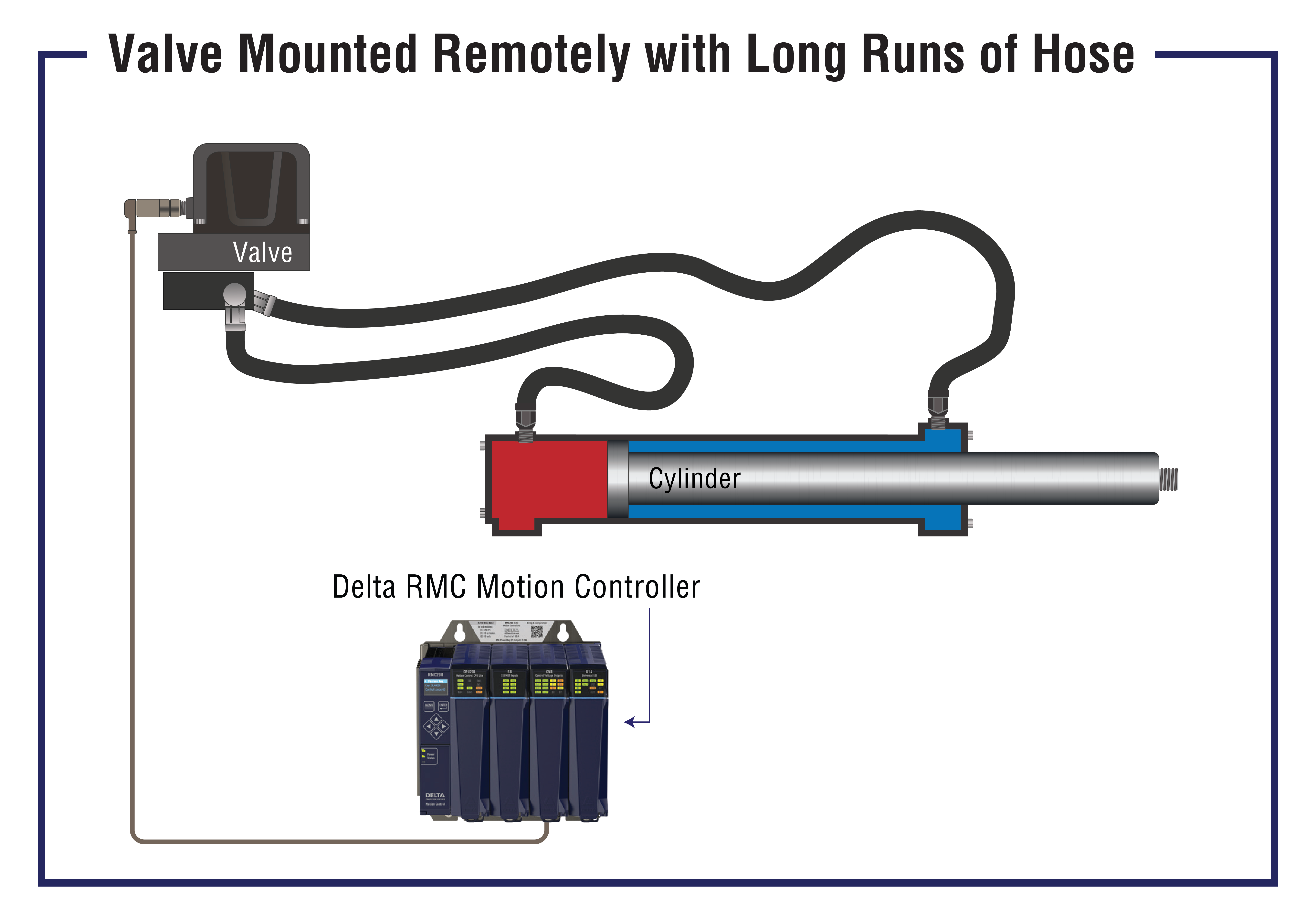 Delta Motion Rmc75 Delta News - SEPTEMBER 2025