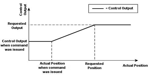 Open Loop Absolute (11)