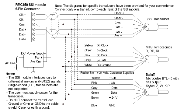 RMC150 SSI Wiring
