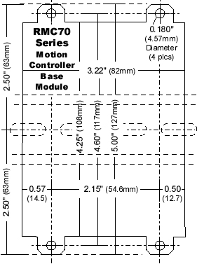 Delta Motion Rmc75 RMC75 Mounting Instructions