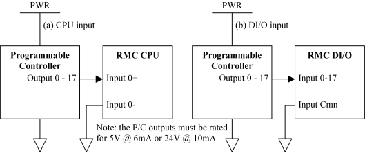 Digital I/O Wiring