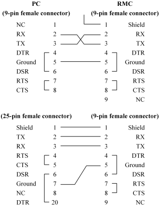 9 pin serial pinout schematic